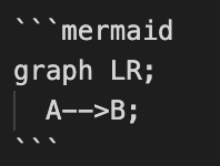 Mermaid-Example